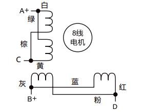 步進(jìn)電機(jī)驅(qū)動器無法正常工作