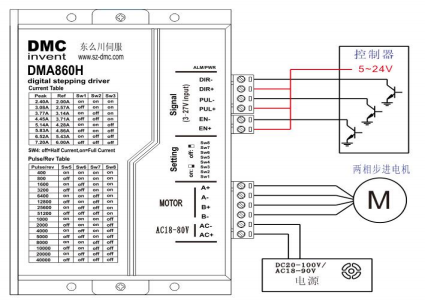 步進(jìn)電機(jī)編碼器規(guī)格