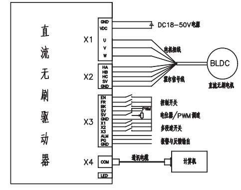 dm3522步進電機驅動器