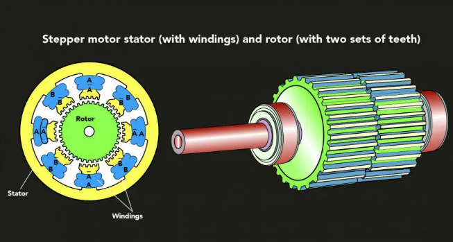 數(shù)控機(jī)床步進(jìn)電機(jī)可以用來(lái)