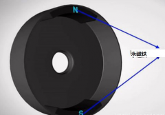 無刷電機(jī)是怎么樣子的運(yùn)行原理？