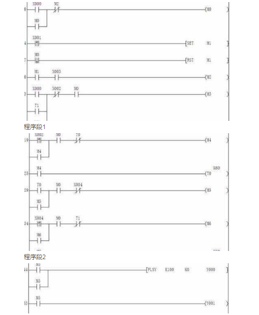 程序設(shè)計(jì)