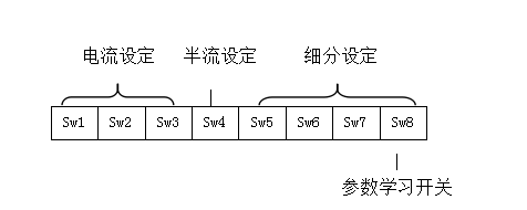 電流，細分，及半流與參數(shù)學(xué)習(xí)設(shè)置