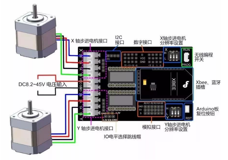plc控制步進電機
