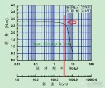 86步進(jìn)電機(jī)工作中的問(wèn)題處理