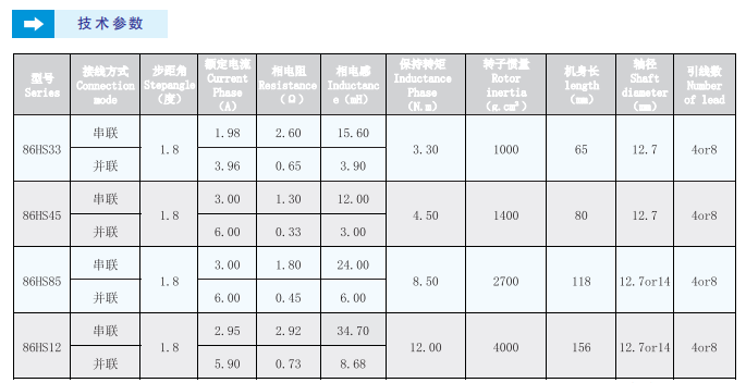 86二相步進電機技術參數(shù)