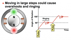 步進電機失步（丟步）怎么解決？