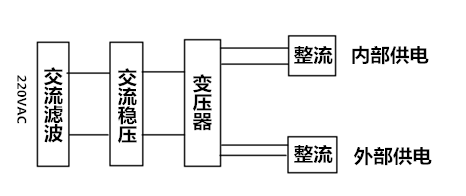 單片機(jī)控制系統(tǒng)