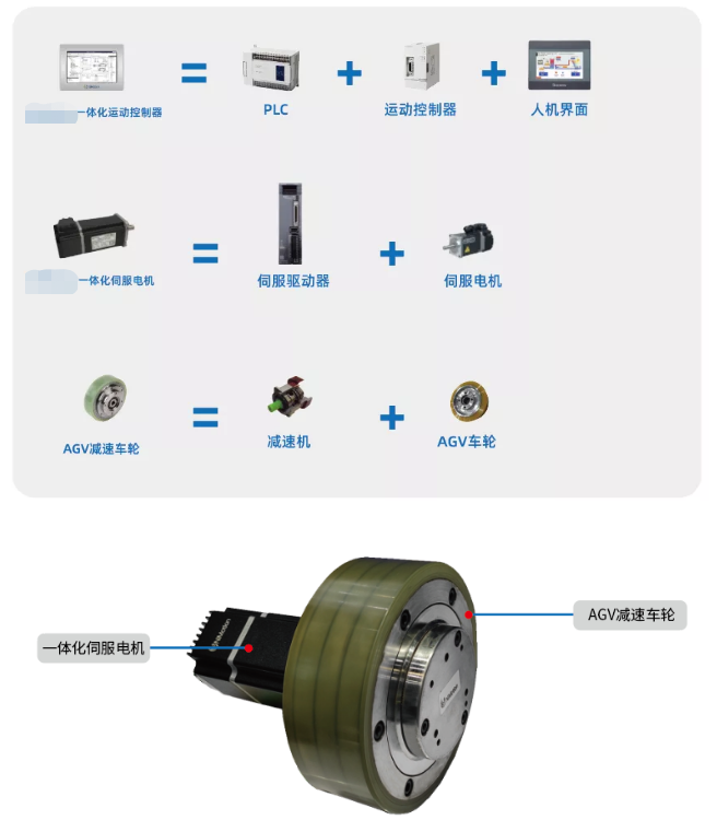 AGV小車應(yīng)用場景伺服電機控制應(yīng)用方案