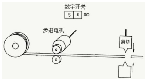 應用步進電機,設計一個簡單的自動剪線裝置