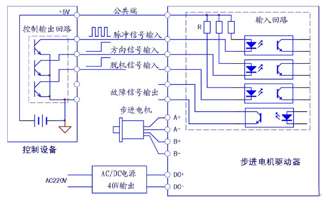 步進(jìn)電機(jī)、步進(jìn)驅(qū)動(dòng)器接線
