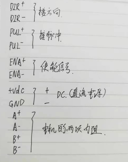 步進電機驅動器