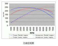 設備高速運轉，選擇步進電機還是伺服電機？