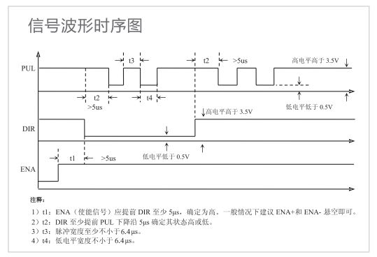 3)控制信號(hào)端口?