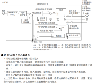 脈沖控制信號被干擾